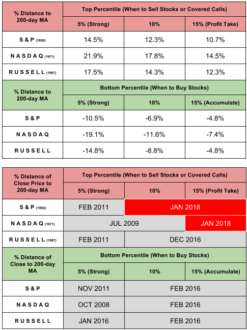 When to Buy or Sell Stocks