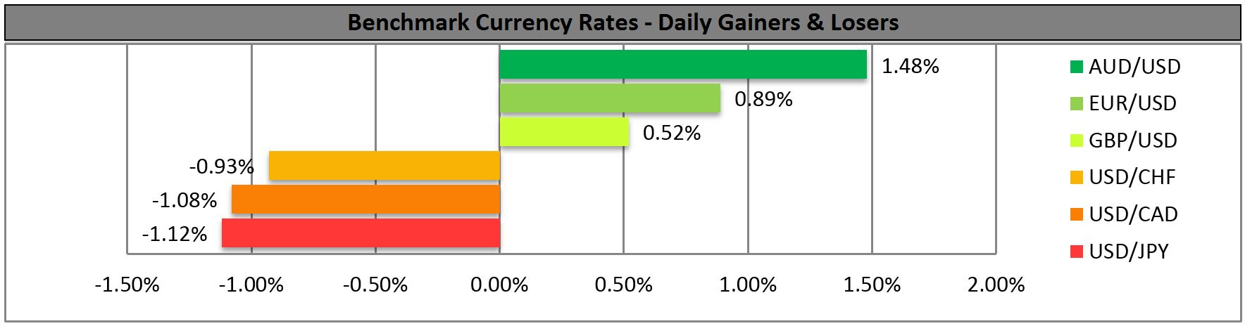 FX Rates