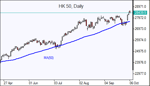 Hang Seng