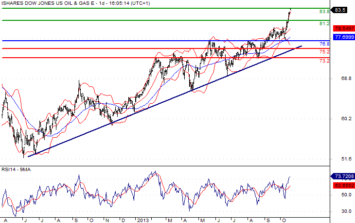 Dow Jones