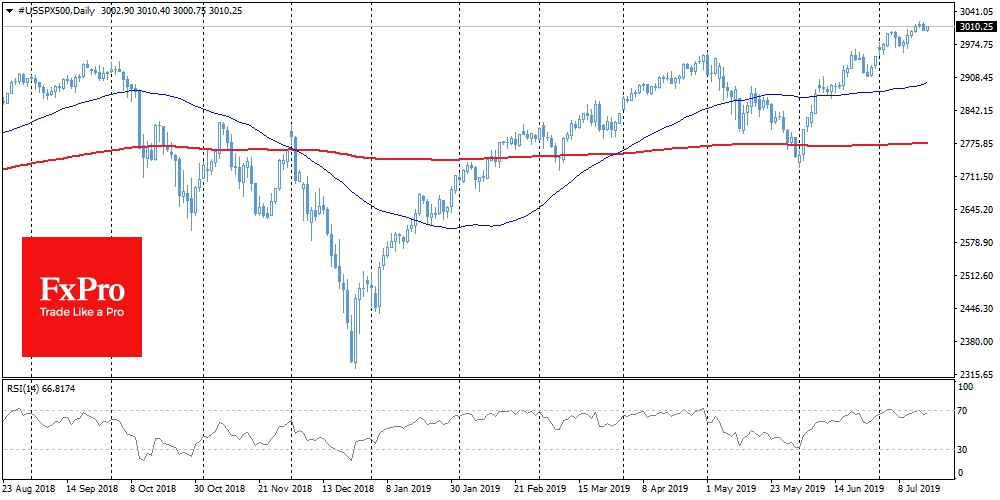 SPX retreat from all-time high