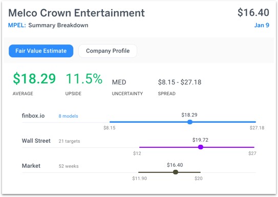 Melcro Crown Entertainment Summary Breakdown