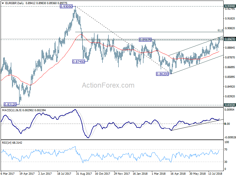 EUR/GBP Daily Chart