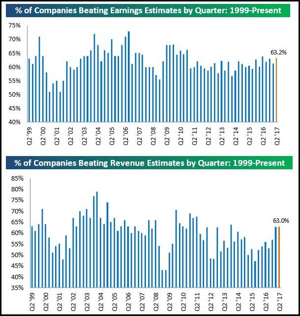 Earnings Reporting Season: Going Up, Going Down… | Investing.com