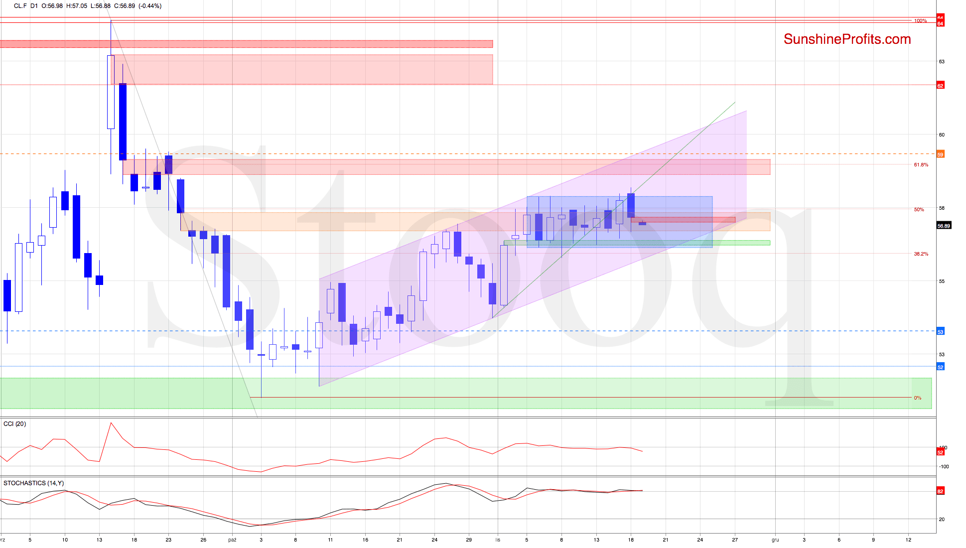 CLF D1 Chart