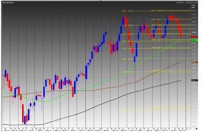 FTSE