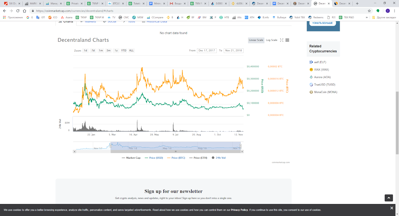 Bitcoin (orange) Vs. USD