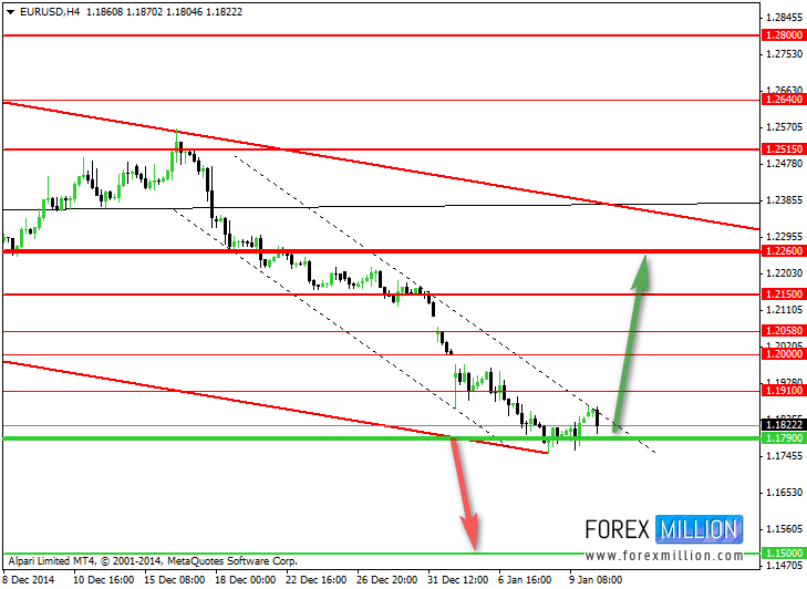 EUR/USD: 4 Hr.