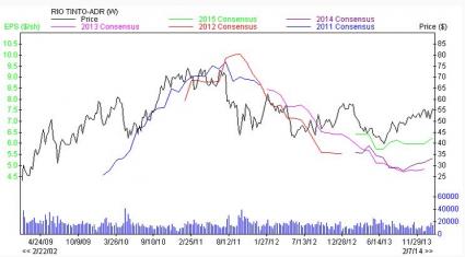 RIO TINTO-ADR