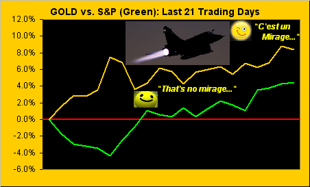 Gold vs. S&P: Last 21 Trading Days