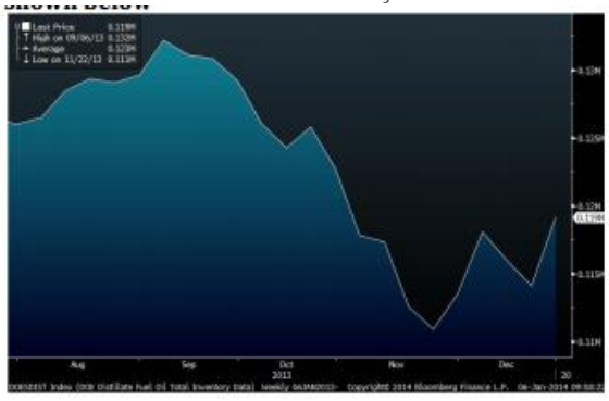 Crude Oil