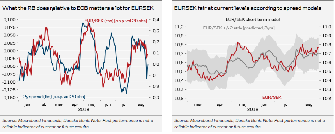 What The RB Does Relative To ECB Matters A Lot For EURSEK