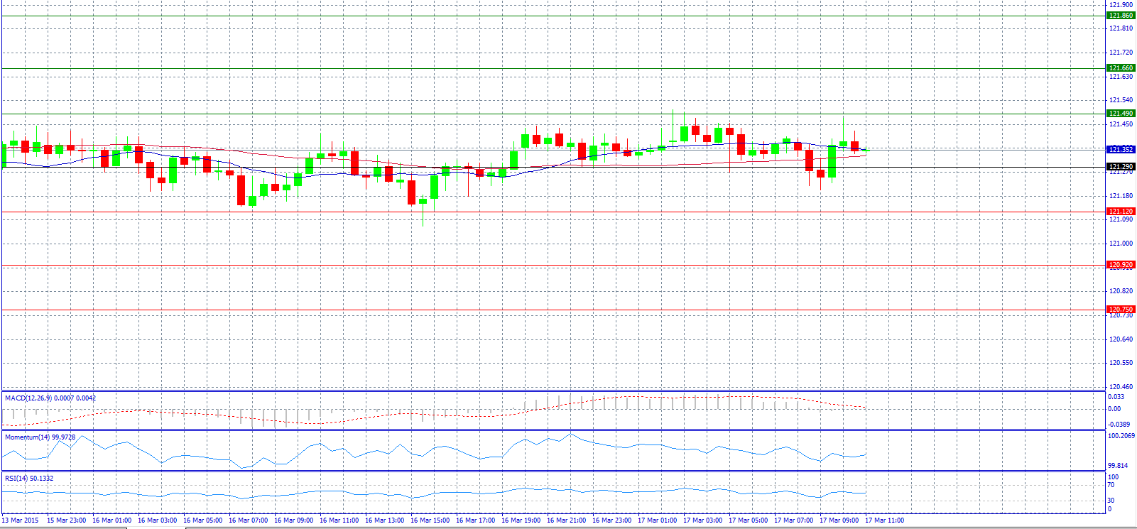 USD/JPY