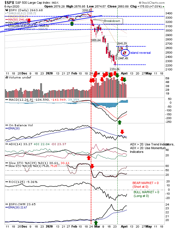 SPX Daily Chart