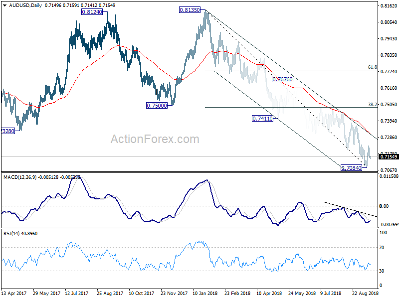 AUD/USD