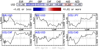 Global FX