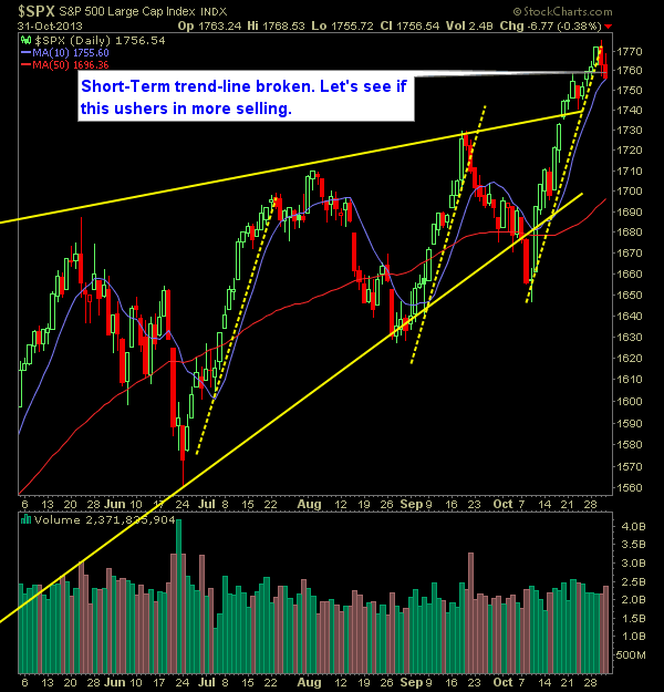 SPX