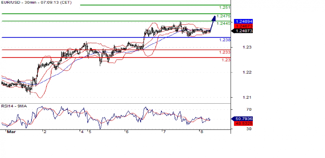 Usd Jpy Rsi Lacks Downward Momentum Investing Com