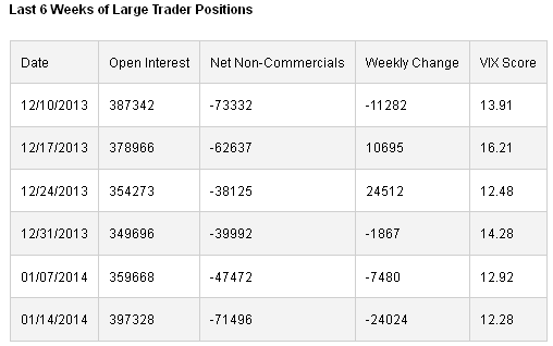 Large Trader Positions