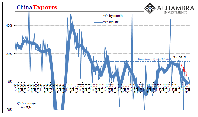 China Exports