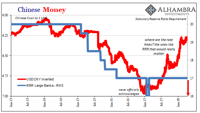 Chinese Money