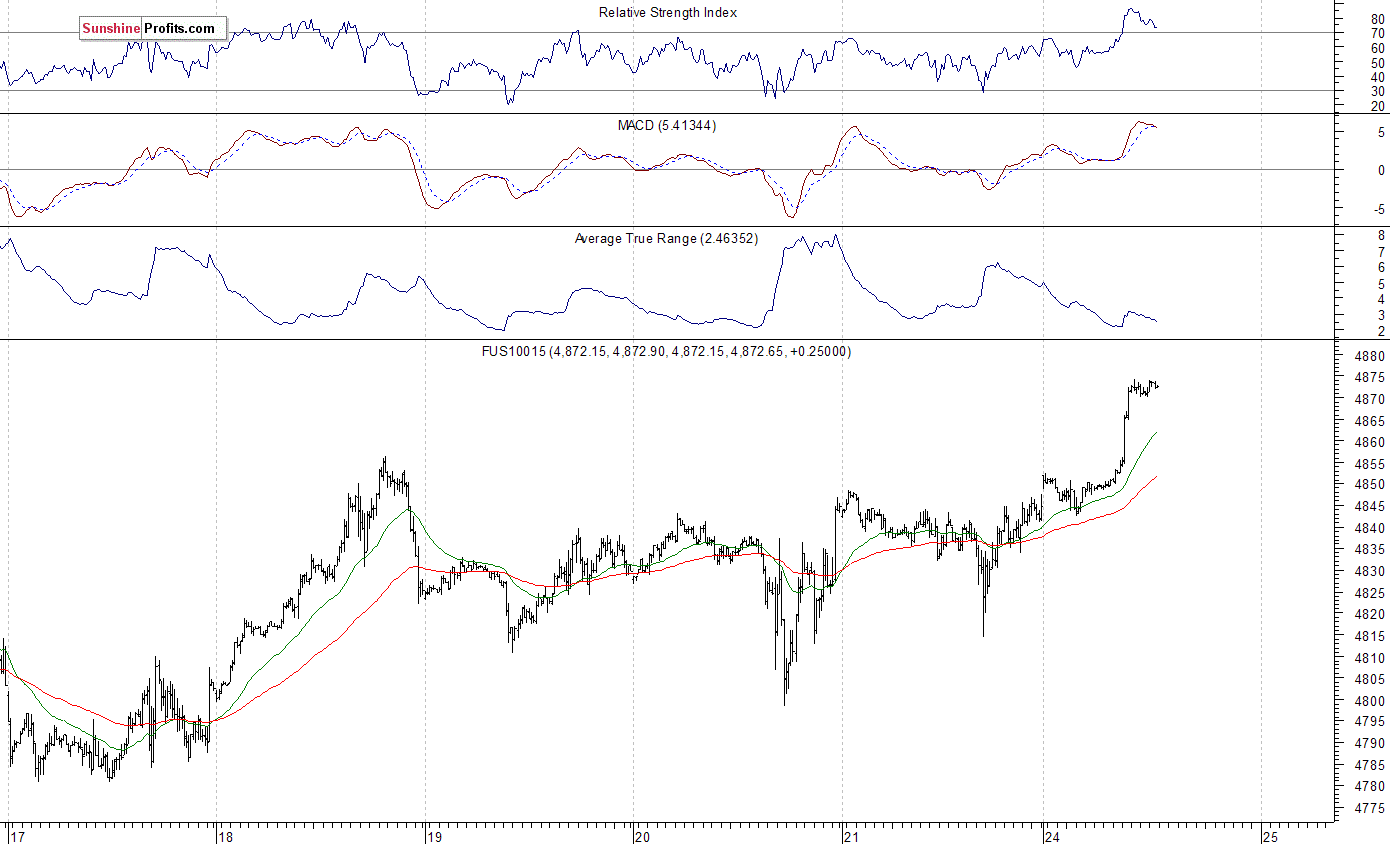 Chart 3