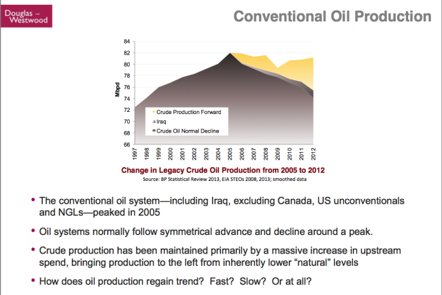 Kopits-48-Conventional-Oil-Production