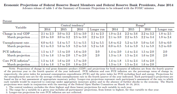 Economic Calender Chart