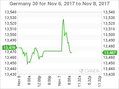 Germany 30 Chart