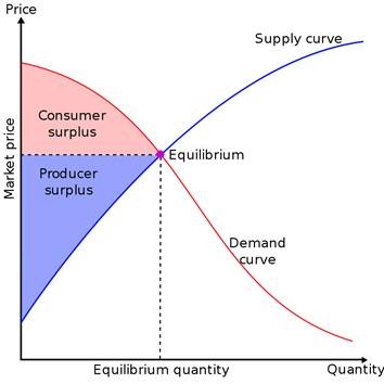 Market Model