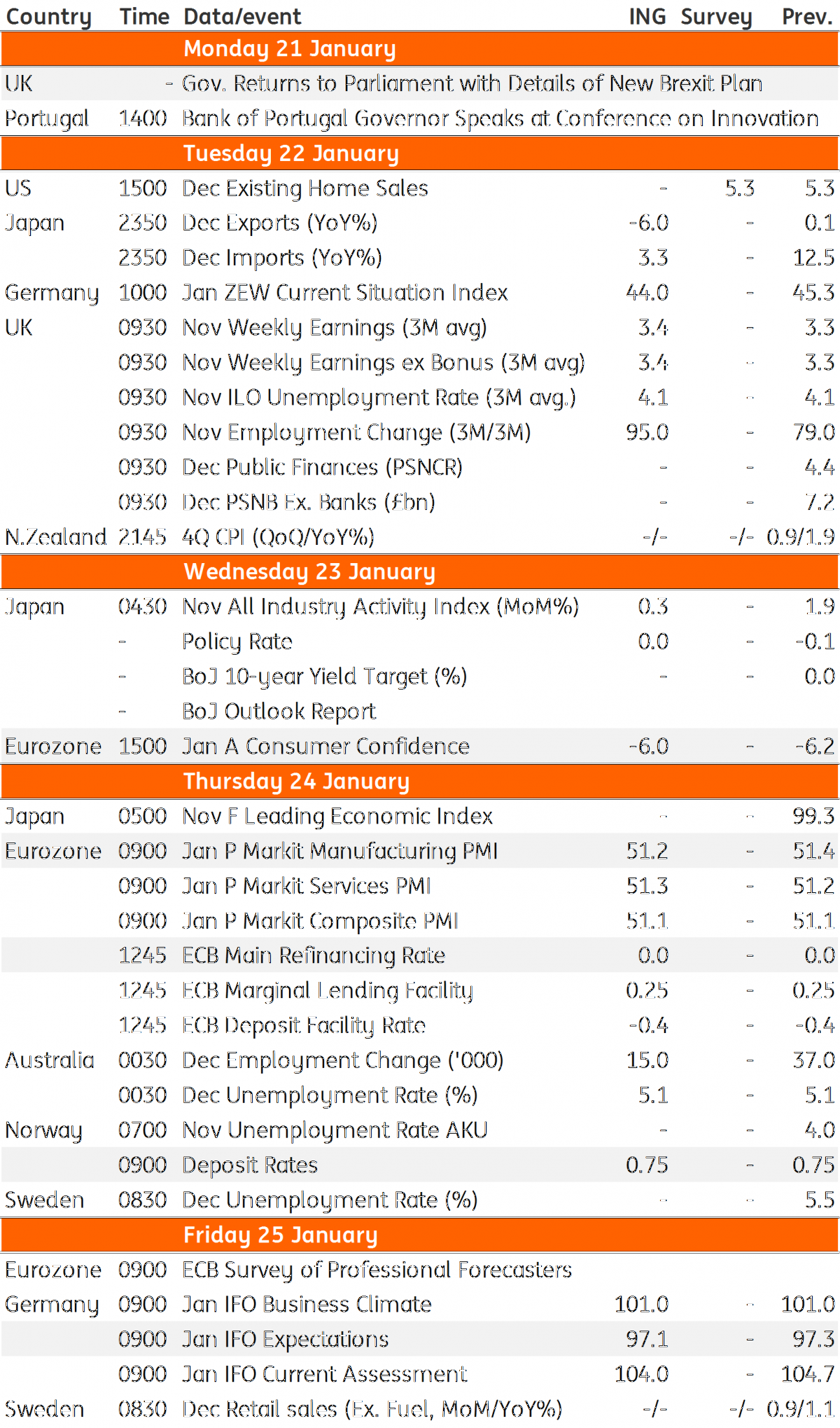 Developed Markets Economic Calendar