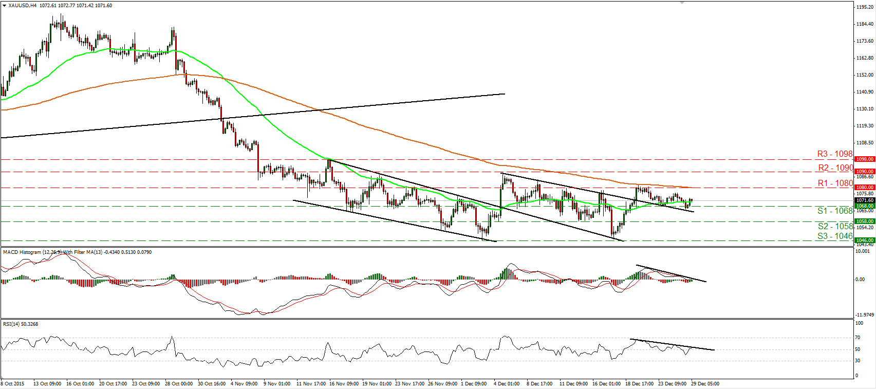 XAU/USD 4 Hourly Chart