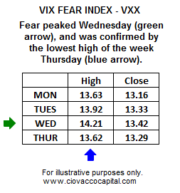 VIX Index