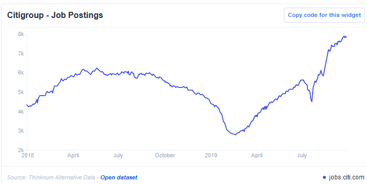 Citigroup - Job Postings