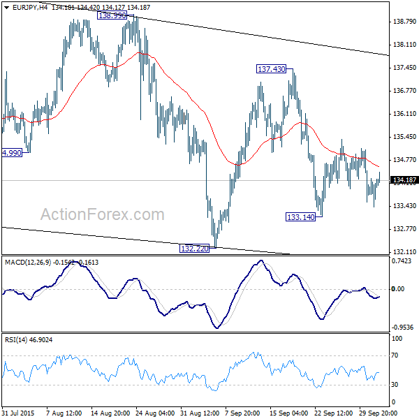 EUR/JPY H4