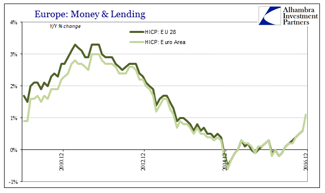 Europe: Money & Lending II