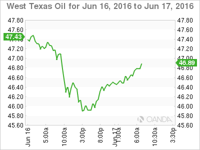 West Texas Oil