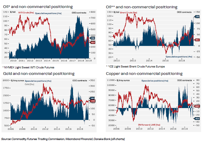 Historical Commodities (1 Of 2)