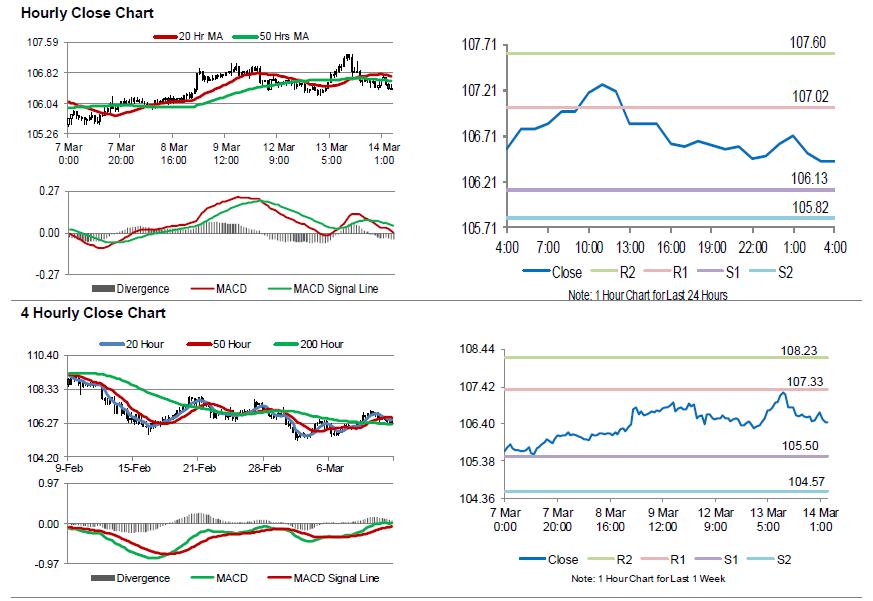 USDJPY Movement