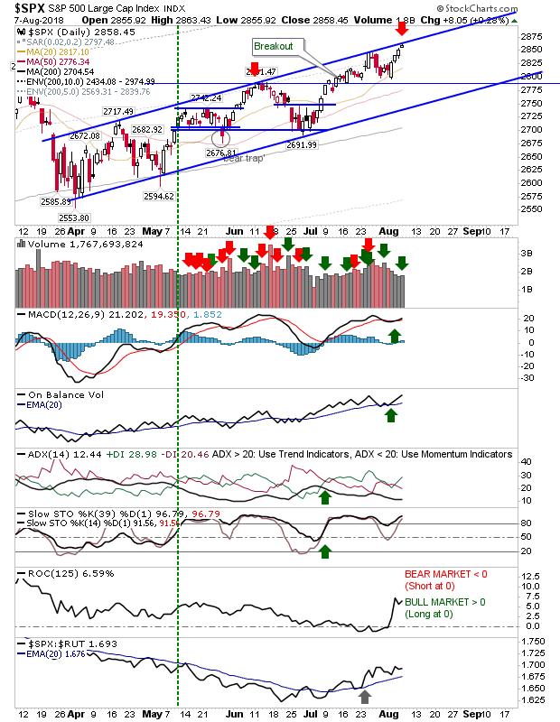 SPX Daily Chart