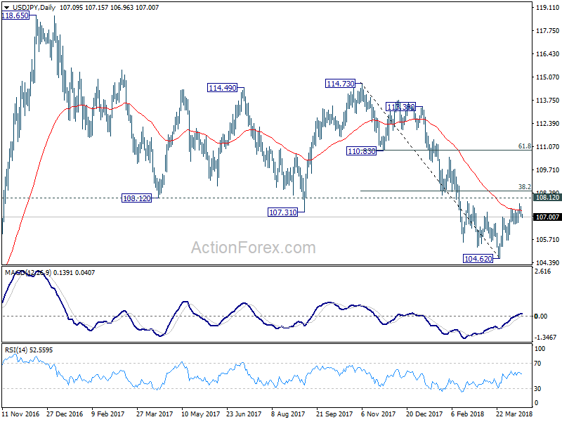 USD/JPY Daily Chart