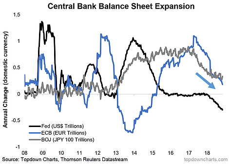 Central Bank Balance Sheet Expansion