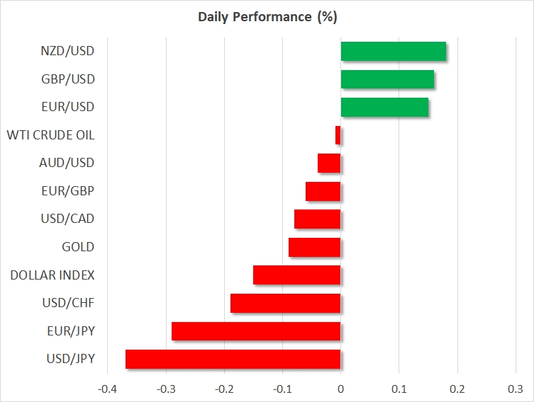 FX Daily Performance Chart