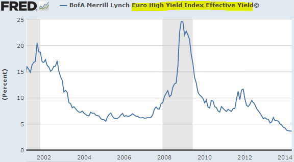 Euro high yield