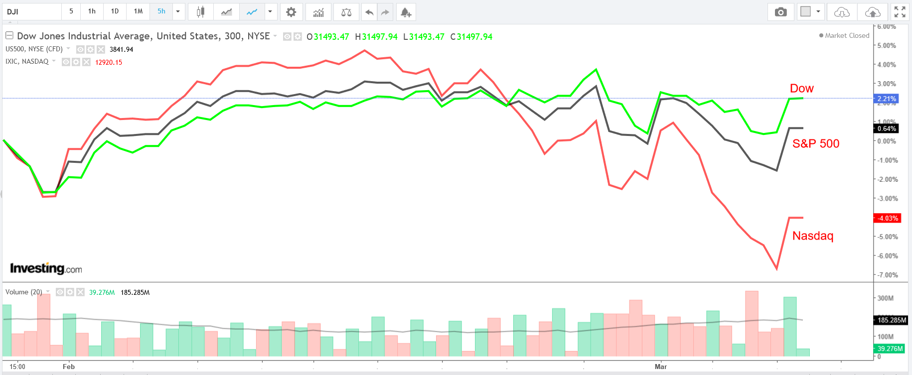 Roblox (RBLX) Stock Falls After Quarterly Bookings Miss Wall