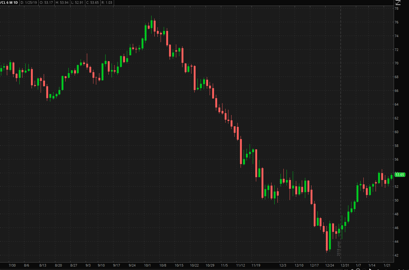 U.S. Crude Futures Jumped