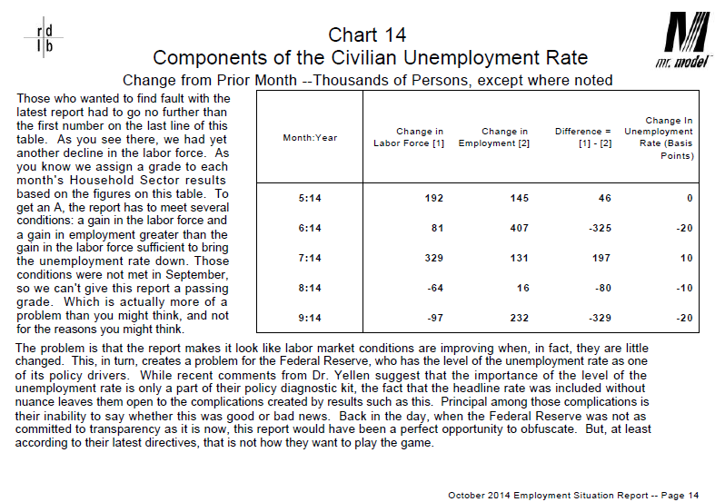 Dieli Components of the Civilian Unemployment Rate
