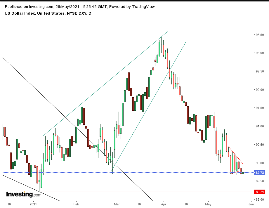 Dollar Daily