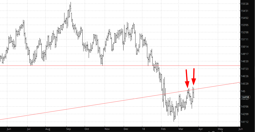 Bonds Big Chart