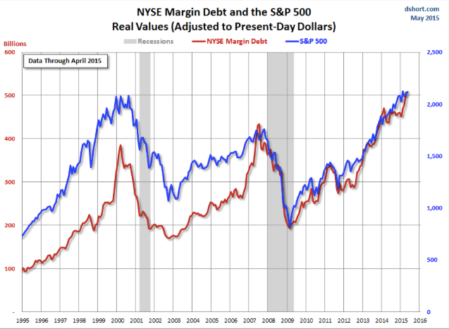 NYSE Margin Debt And The S&P 500